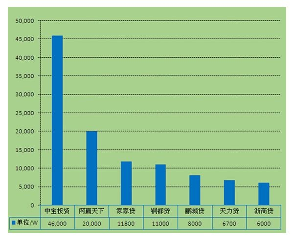 Ƿ��������������ƽ̨