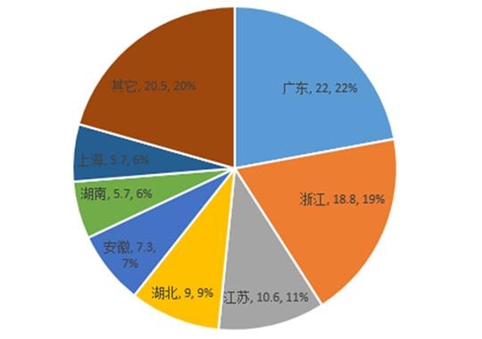 ��·����ƽ̨���ĵ���